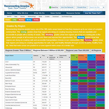 Are We There Yet? data treatment